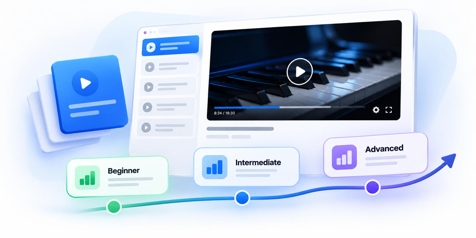 Learning roadmap with Beginner, Intermediate, and Advanced levels